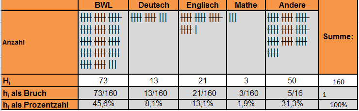 Datei:1.4.6 Tabelle L.PNG