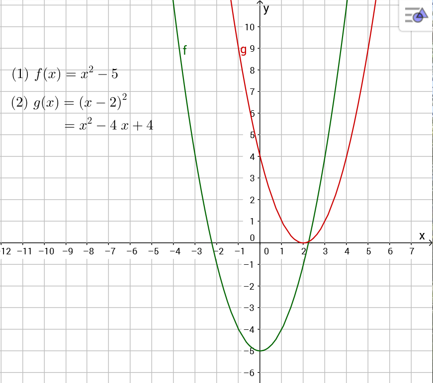 Quadratische Funktionen Erkunden Von Der Scheitelpunkt Zur Normalform