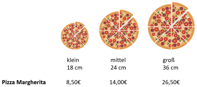 Flächen und Volumina Kreisfläche ZUM Unterrichten