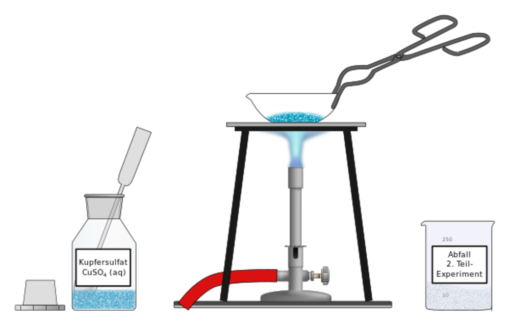 Chemie Sammlung Von Experimenten Energiebetrachtung Bei Kupfersulfat