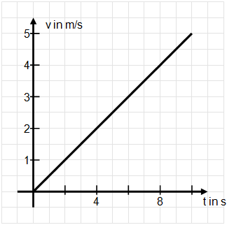 Datei:Diagramm 22.PNG