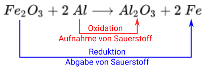Redox Thermit mit Beschriftung.png