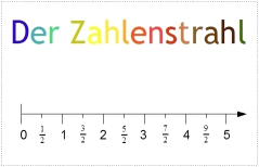 Datei:Zahlenstrahl.png