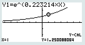 Datei:F(x)=e^0,22*x.jpg