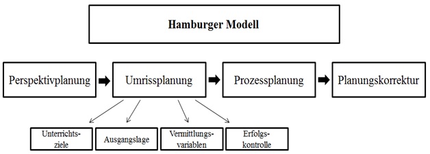 Datei:Hamburger Modell2.JPG