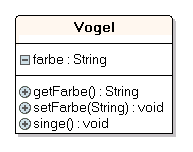 Datei:Klassendiagramm-Vogel.png