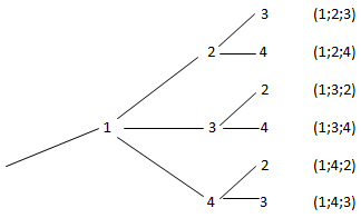 Datei:Diagramm631.PNG
