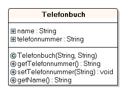 Datei:Klassendiagramm-Telefonbuch.png