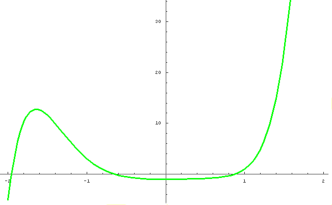 Datei:Graph G(x).png