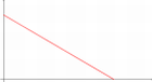 Datei:Funktion-Graph-1-BrenndauerKerze.png