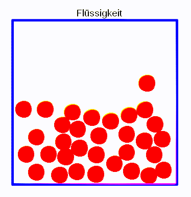 Datei:Flüssiger Stoff im Teilchenmodell.gif
