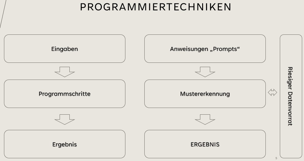 Programmiertechniken.jpg