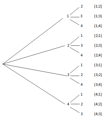 Datei:Diagramm633.PNG