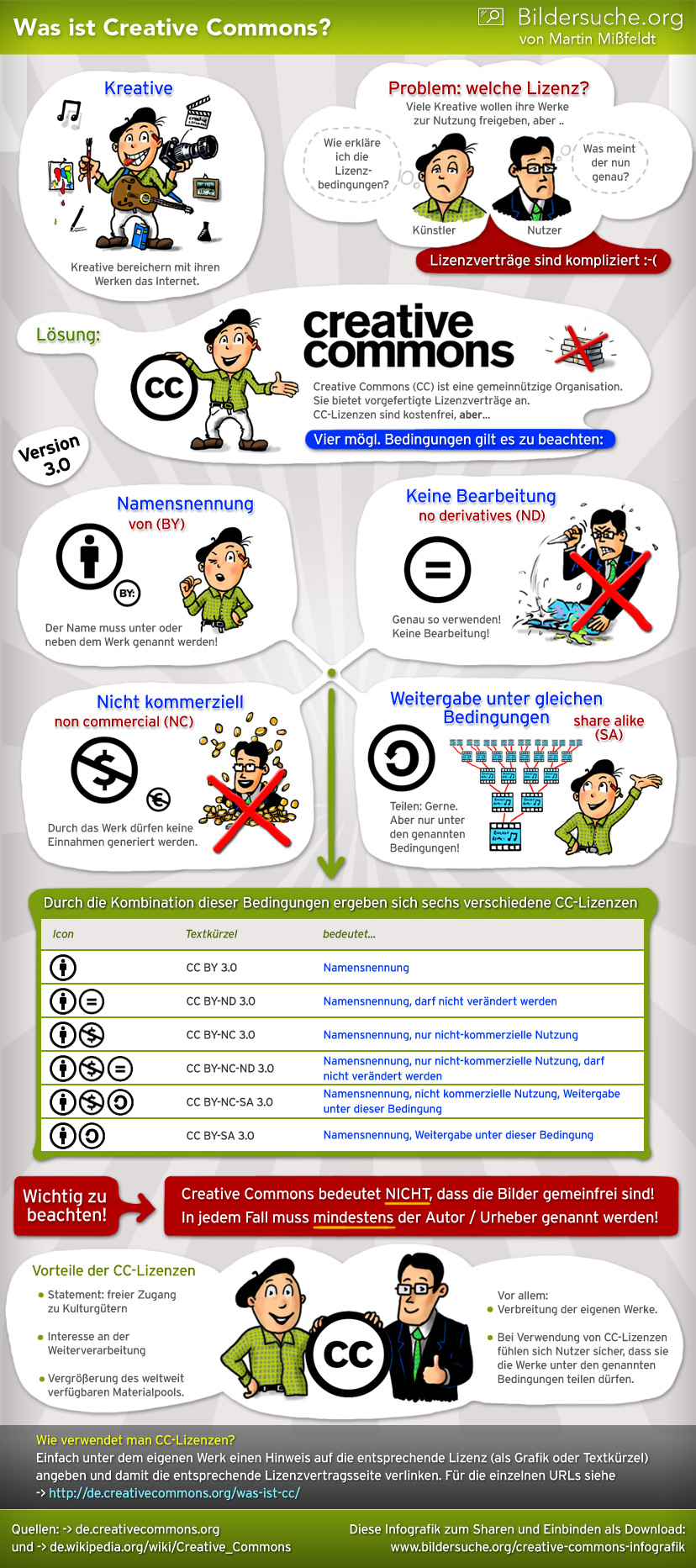Creative-commons-infografik.jpg