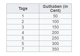 Datei:Lösung Tabelle Max.png