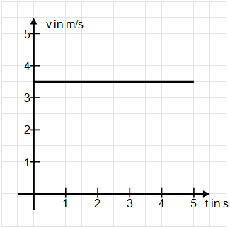 Datei:Diagramm 21.PNG