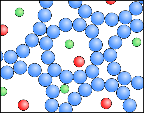 Datei:Teilchenmodell Seifenblasen.png
