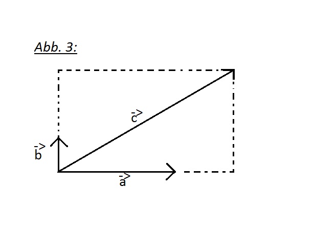 Datei:Abbildung drei vektoren.jpg