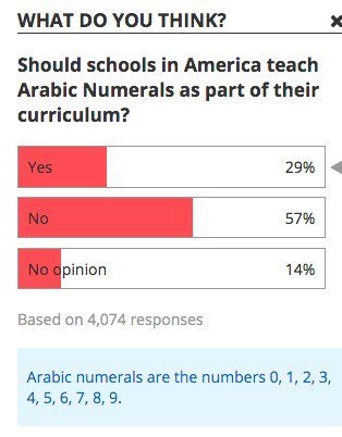 Datei:Arabic numerals-poll.jpg