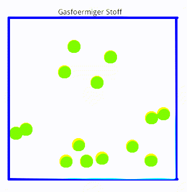 Datei:Gasförmiger Stoff im Teilchenmodell.gif