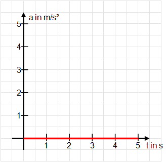 Datei:Diagramm 51.PNG