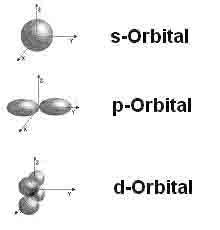 Datei:Orbitale s p d.jpg