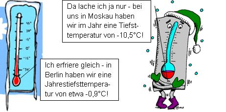 Datei:Thermometer1.jpg