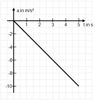 Datei:Diagramm 54.PNG
