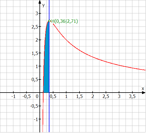 Datei:Funktionsgraph.png