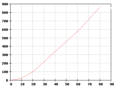 Datei:2.8 graph.gif