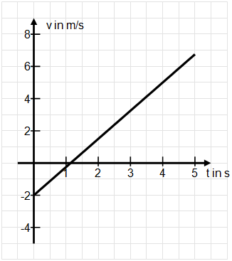 Datei:Diagramm 23.PNG