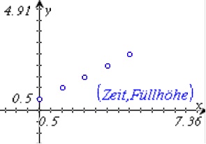 Datei:Streudiagramm Beispiel.jpg