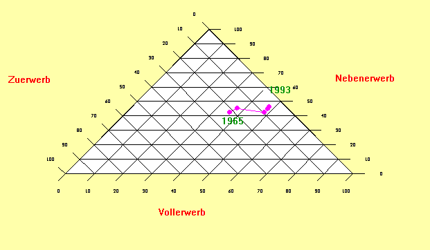 Datei:Dreicksdiagramm.png