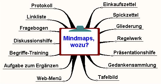 Datei:Mindmaps.jpg