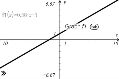 Datei:Graph linear.JPG