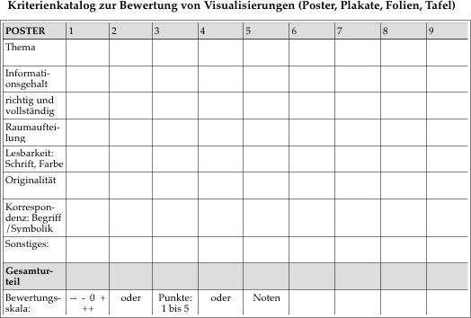 Plakate Zum Unterrichten