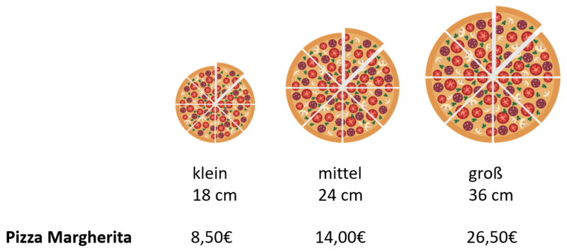 Datei:Preisvergleich Pizza.png
