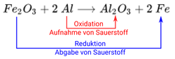 Redox Thermit mit Beschriftung.png