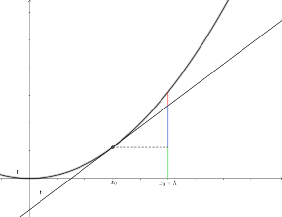 Approximation farbliche Strecken.png