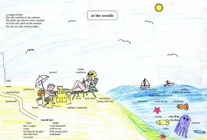 Mindmap zum Thema Urlaub am Meer ("Holiday on the seaside")