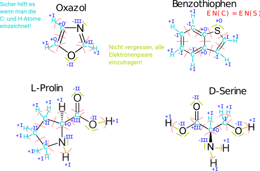 Datei:LÖSUNGSBILD Oxidationszahlen im Molekül 2.svg