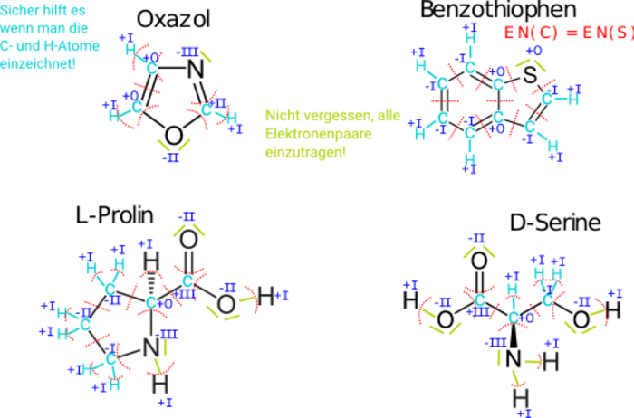 LÖSUNGSBILD Oxidationszahlen im Molekül 2.svg