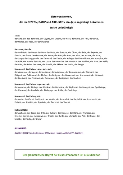 Liste von Nomen, die ein -(e)n bekommen, wenn sie im Genitiv, Dativ oder Akkusativ stehen.pdf