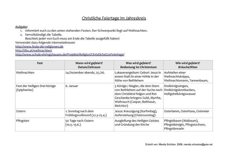 Datei:Christl-feste-tabelle-komplett.pdf