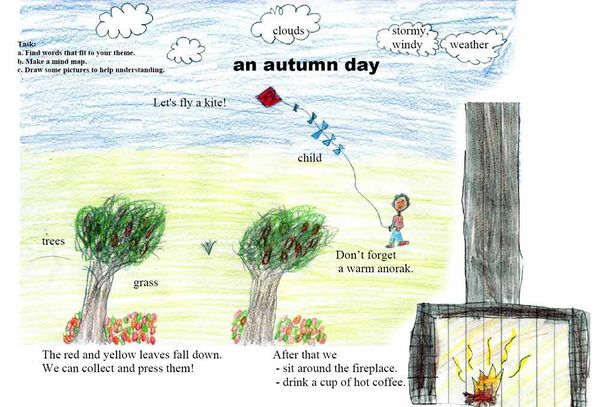 Mindmap zum Thema Herbst ("An autumn day"