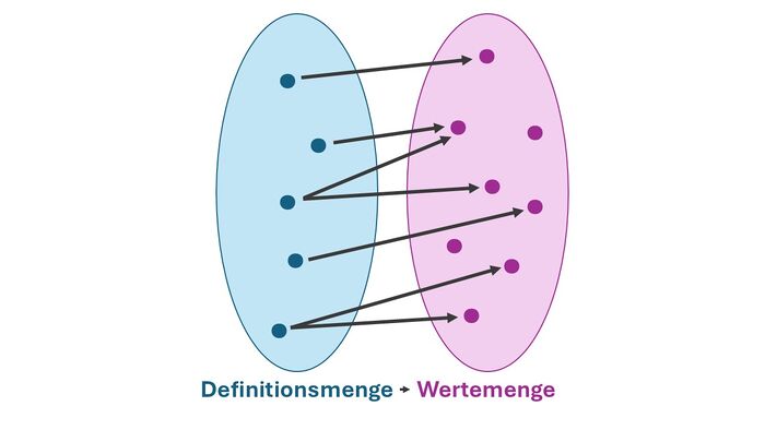 Definitionsmenge Beispiel allgemein.jpg