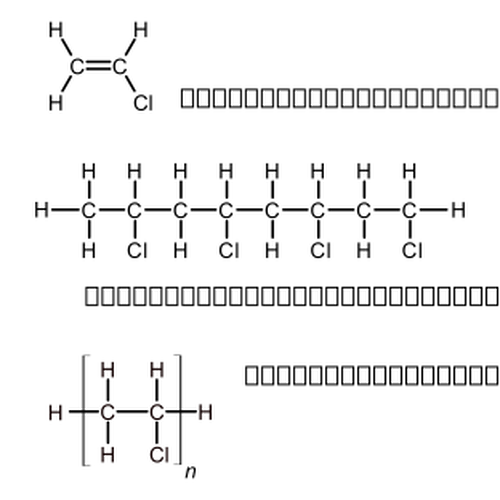 PVC Monomer und Polymer.svg