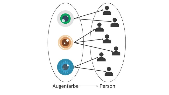 Augenfarbe Person.jpg