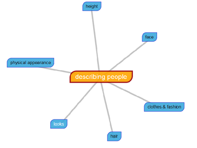 Mindmap-physical-appearance-1.png