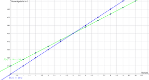 Graphische Entwicklung.png
